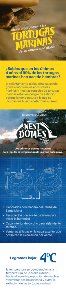 infografía contenido  de articulo nest domes banana boat