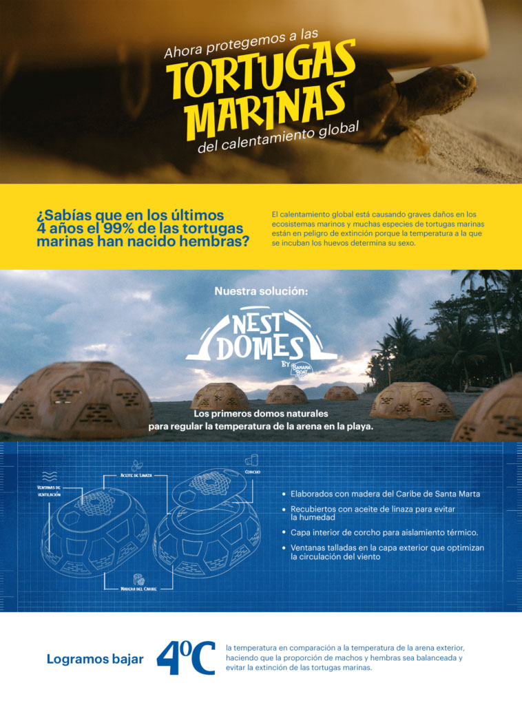 imagen de artículo infografía portada nest domes banana boat